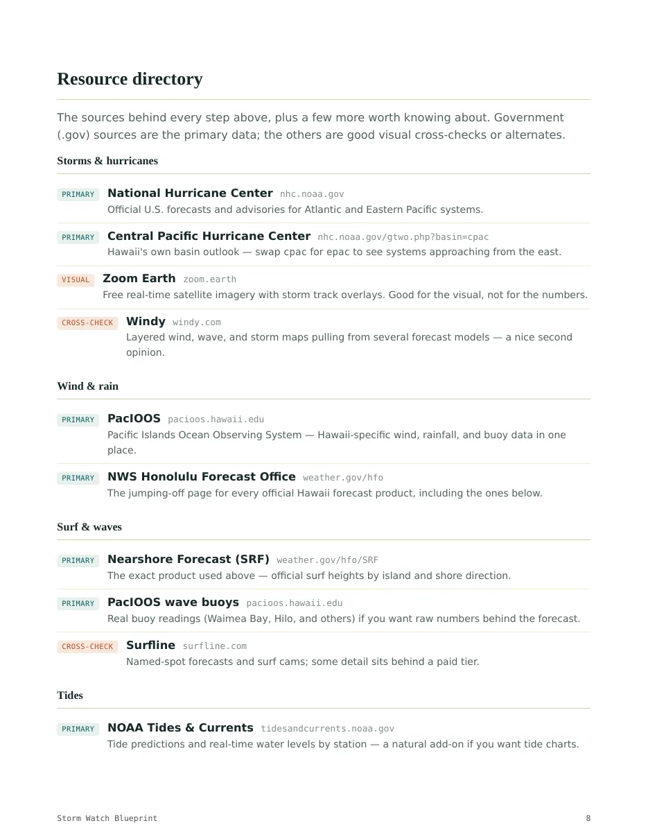 Storm Watch guide page 8